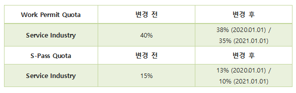 wp_sp_quota.png