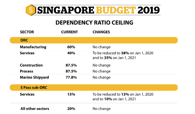 SingaporeBudget2019Quota.png